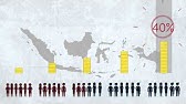 Perceptions of Indonesia's Inequality