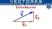 Componentes rectangulares de un Vector | Introducción