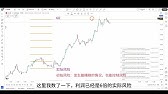 【价格行为学】边做边讲(24): 蛇年的第一笔交易！利润回撤$5000，失望是交易的主旋律