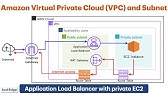 Create AWS VPC with Private and Public Subnet | AWS Application Load Balancer | NAT Gateway