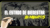 ¿QUE ES EL ESTADO DE BIENESTAR? en minutos