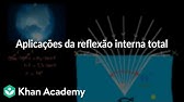 Aplicações da reflexão interna total