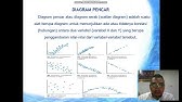 Analisis Korelasi#STIE GICI