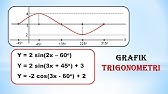 CARA CEPAT MENGGAMBAR GRAFIK TRIGONOMETRI