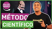 Entenda de uma vez por todas o MÉTODO CIENTÍFICO | Prof. Paulo Jubilut