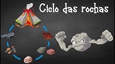 Ciclo das Rochas - GEOLUD - GEOS - UFPEL