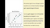 Persamaan Garis Terbaik (Garis Regresi)