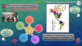 Regiones naturales de América 8° octavo grado