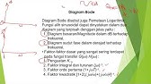 Kuliah Sistem Kontrol: Respon Frekuensi