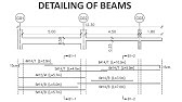 Beams Reinforcement Detailing according to ACI Code تفريد حديد الأحزمة حسب الكود الأمريكي