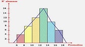 HISTOGRAMA Y POLÍGONO DE FRECUENCIAS