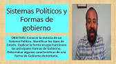 Sistemas políticos y Formas de gobierno.