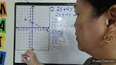 TAGALOG: Graphing Linear Inequalities in 2 Variables #TeacherA #MathinTagalog