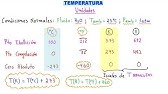 TERMODINÁMICA. APRENDE RÁPIDO y FÁCIL TODO sobre TEMPERATURA [ENTRA y APRENDE MUCHO MÁS SOBRE TERMO]