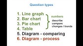 IELTS-Simon-Writing-Task1-Academic-part-1