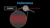 How Lasers Work - A Complete Guide