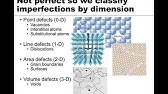 MSE 201 S21 Lecture 13 - Module 2 - Imperfections & Point Defects