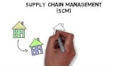 "Apa Itu Supply Chain Management?"
