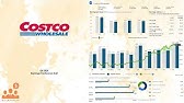 $COST Costco Q4 2024 Earnings Conference Call