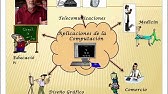 La Computación y la Sociedad. Aplicaciones de la Computadora.