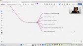 July Batch - Introduction & Funnel Class