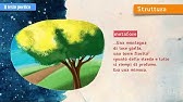 Il testo poetico