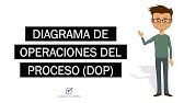 Diagrama de Operaciones del Proceso (DOP) | Objetivo - Simbología - Ejemplos