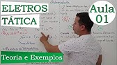 Eletrostática (Conceitos Iniciais) - Aula 01