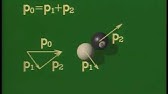 2 D elastic collision