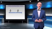 So unterscheiden Sie gute von schlechten Testverfahren! (15 Minuten Wirtschaftspsychologie) (1080p)