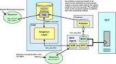 Types of prediction w.r.p.t SV-UVM RAL