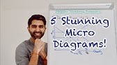 5 Stunning Micro Diagrams for Paper 1 Awesomeness!!! 🔥