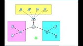 PACKET TRACER #5 - KONFIGURASI TOPOLOGI WIRELESS