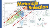 Konsep Dasar Pemilihan Material Dengan Ashby Chart (Materials Selection)