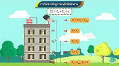 กฎการอนุรักษ์พลังงาน - วิทยาศาสตร์ ม.3