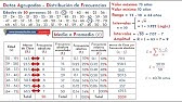 Media, Mediana y Moda - Datos Agrupados