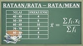 STATISTIKA. Cara menentukan rata-rata/rataan/Mean data kelompok