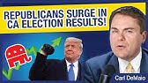 Republicans Surge in CA Election Results!