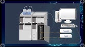 High Performance Liquid Chromatography HPLC- UV-VIS Detector Animation