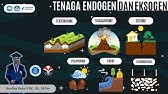 LITOSFER : TENAGA ENDOGEN DAN EKSOGEN