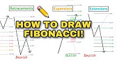 Tutorial: How to Draw FIBONACCI For Trading (Retracements, Expansions, Extensions)📈