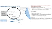 Cardio-oncology simplified-Part 1