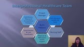 Interprofessional Collaboration in healthcare