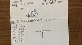 13.1: Vector Functions & Space Curves