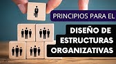 Principios para el DISEÑO DE ESTRUCTURAS ORGANIZATIVAS