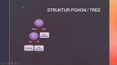 Belajar Data Mining - Konsep Decision Tree (Pohon Keputusan)