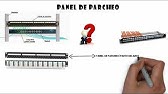 Panel de parcheo / EXPLICACIÓN