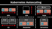Kubernetes Autoscaling: HPA vs. VPA vs. Keda vs. CA vs. Karpenter vs. Fargate