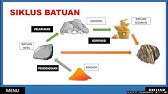 Proses Siklus Batuan di Bumi