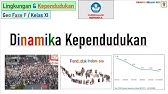 Dinamika Kependudukan #kumer